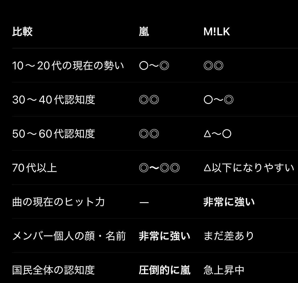 観客30人、メインボーカル脱退…M!LKが「ポスト嵐」に上り詰めるまでの12年《ブレイク秘話》