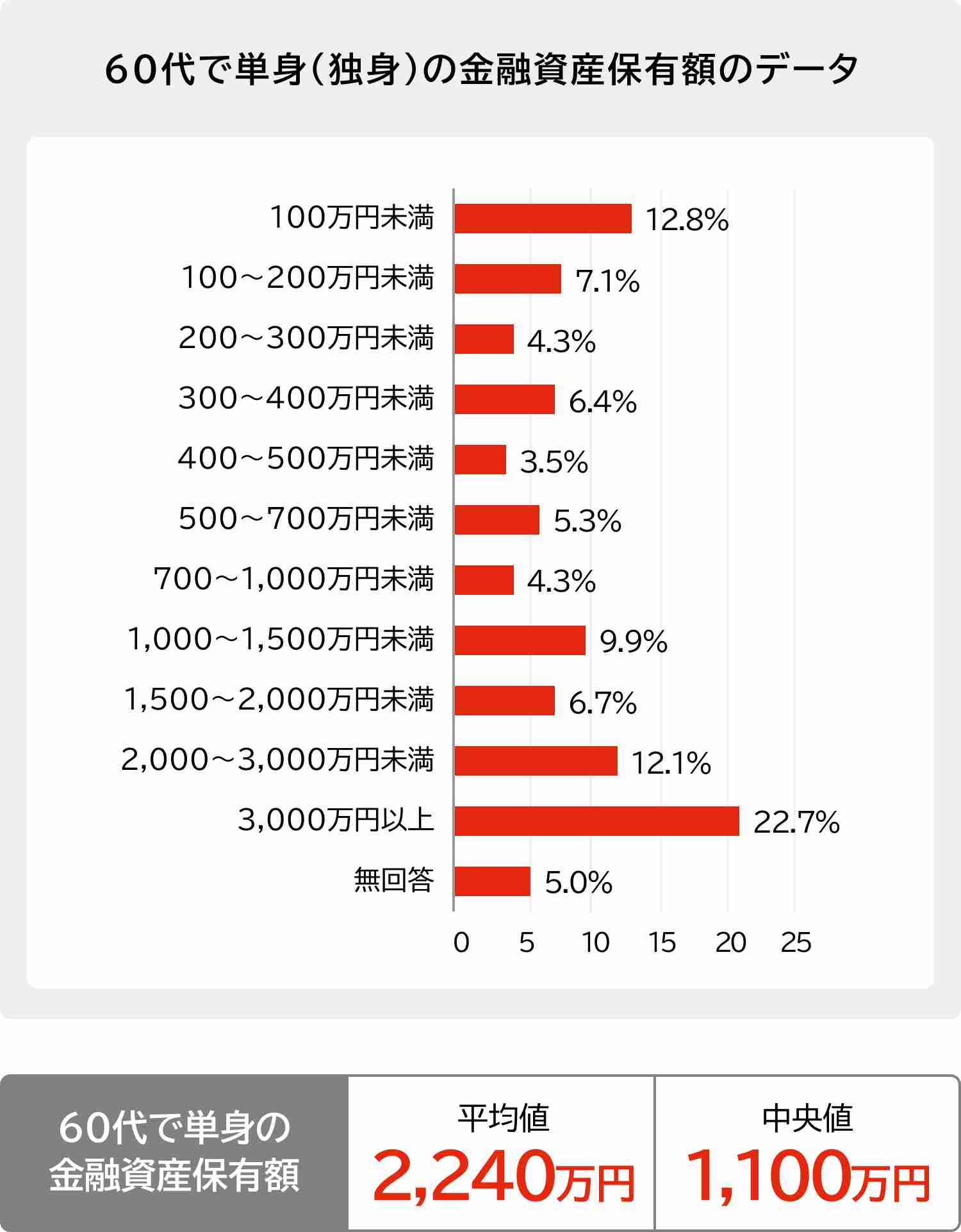 いくら貯金（資産）があったらゆるい働き方に変えていいか