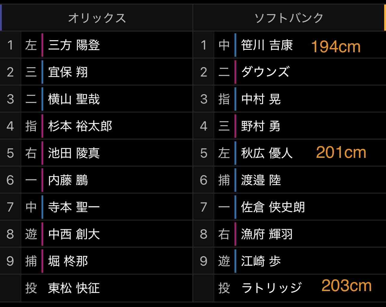 福岡ソフトバンクホークスファン集合！Part29