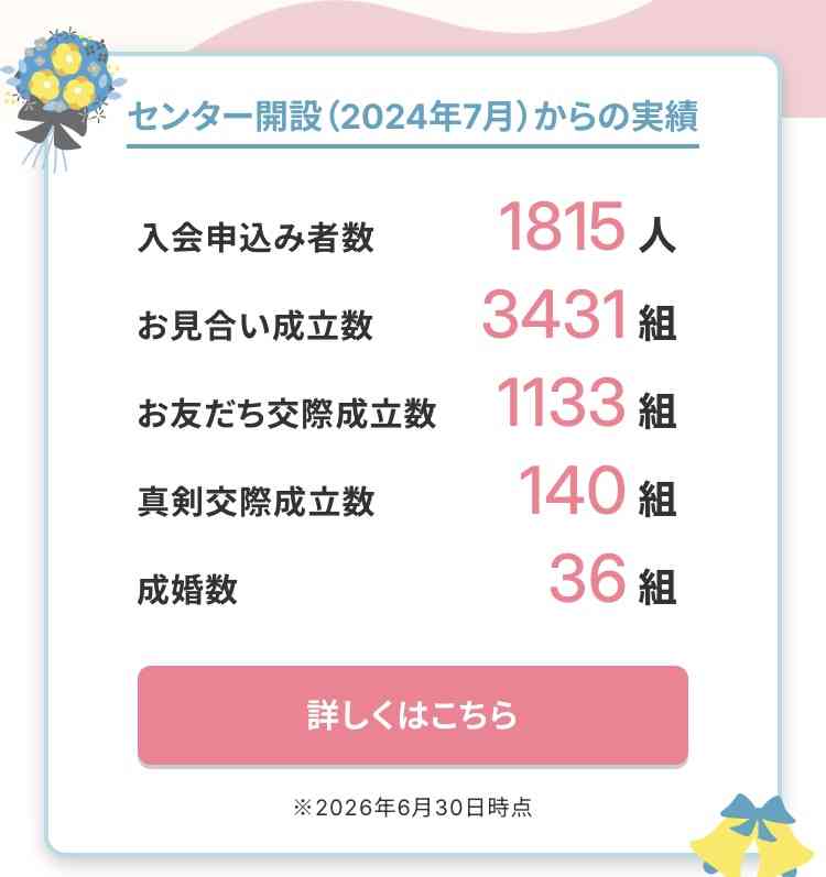 【8月】婚活総合トピ【2026年】