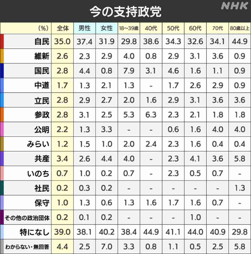 日本て年々貧しくなっているように感じませんか?