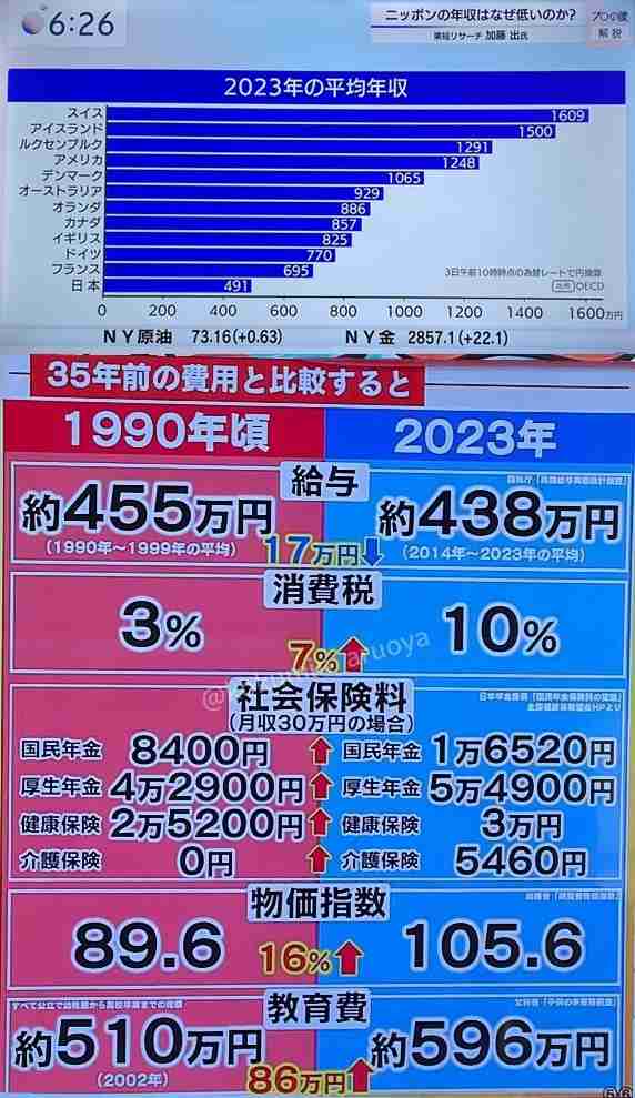 日本て年々貧しくなっているように感じませんか?