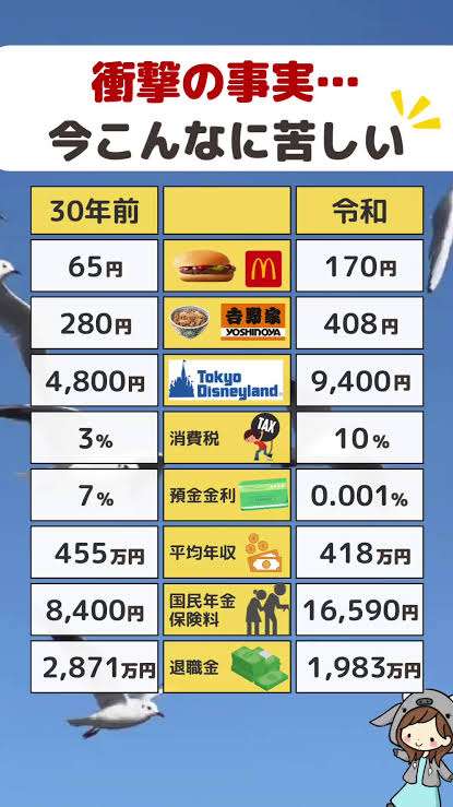 日本て年々貧しくなっているように感じませんか?