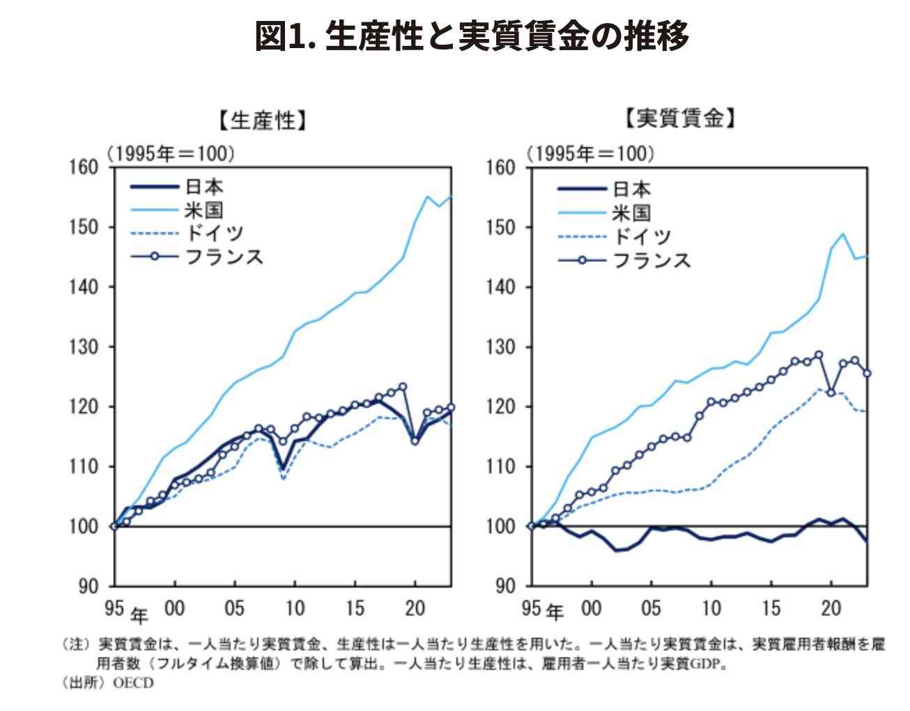 日本て年々貧しくなっているように感じませんか?