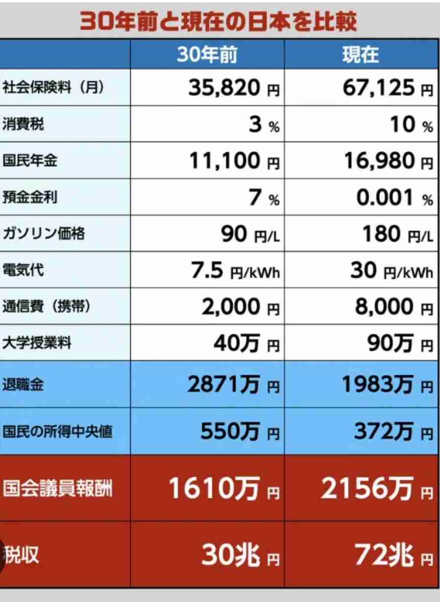 日本て年々貧しくなっているように感じませんか?