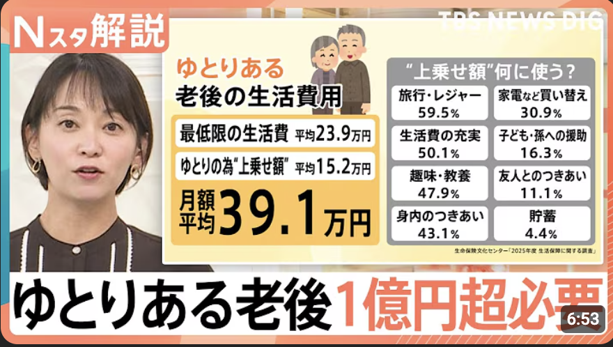 日本て年々貧しくなっているように感じませんか?