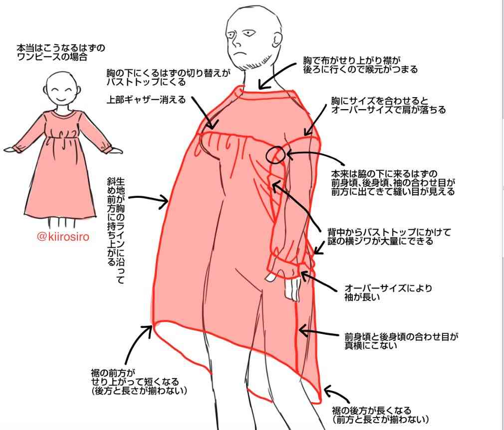 骨格ストレートの嘆き