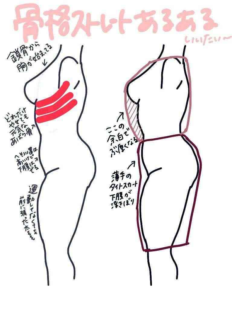 骨格ストレートの嘆き