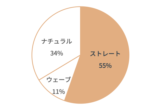 骨格ストレートの嘆き