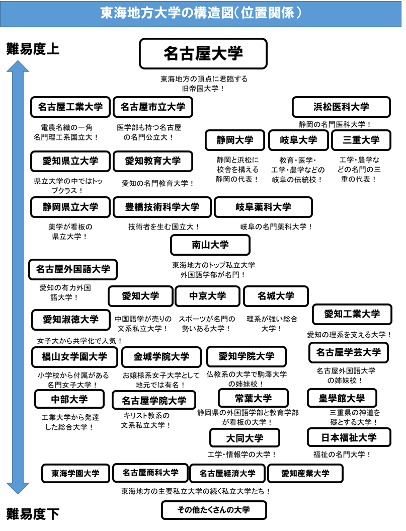 【雑談】愛知県民で語り合うトピ【高ガル民率】