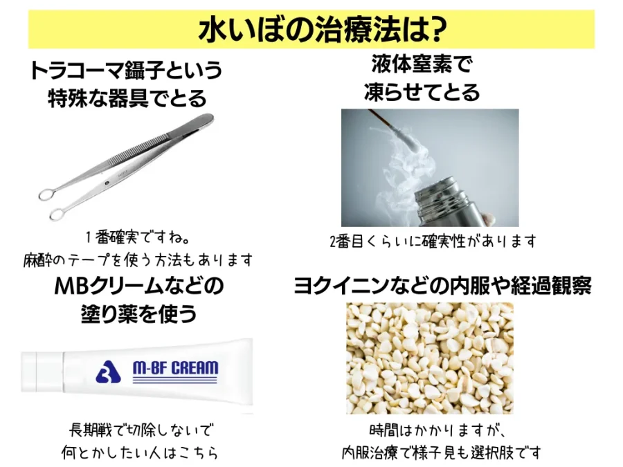 子どもの困った感染症