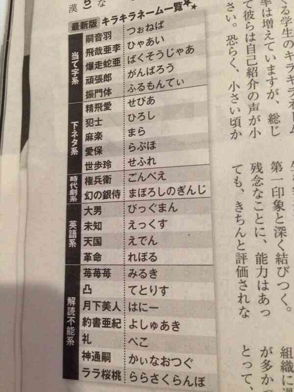 イケア、ファンタ…欧州でも「キラキラネーム」　日本人風も人気