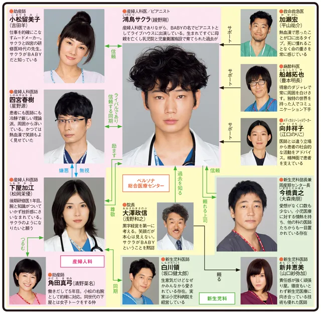 【画像】医師役・看護師を演じた芸能人 Part2