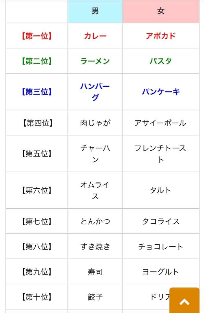 男の人って結局こういうのが好きだよね?と思うもの