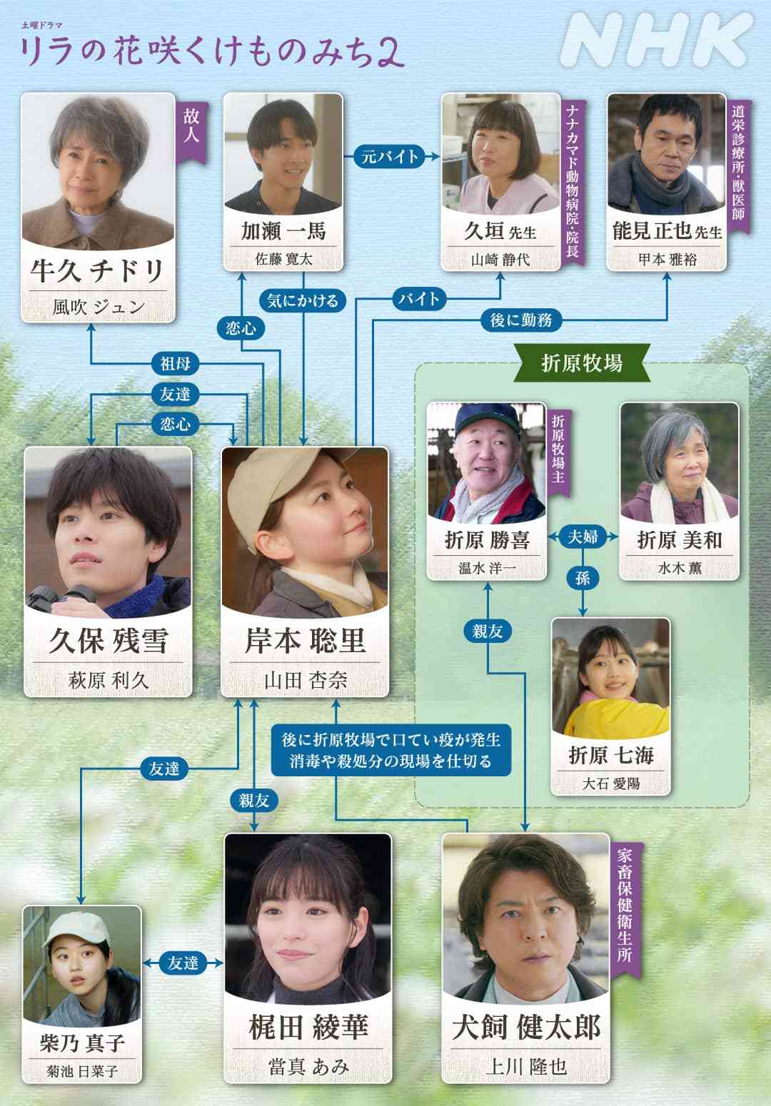 【実況・感想】【土曜ドラマ】リラの花咲くけものみち2(1)