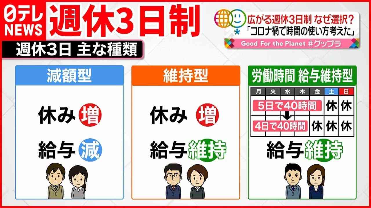 週休3日(平日1日+土日休み)