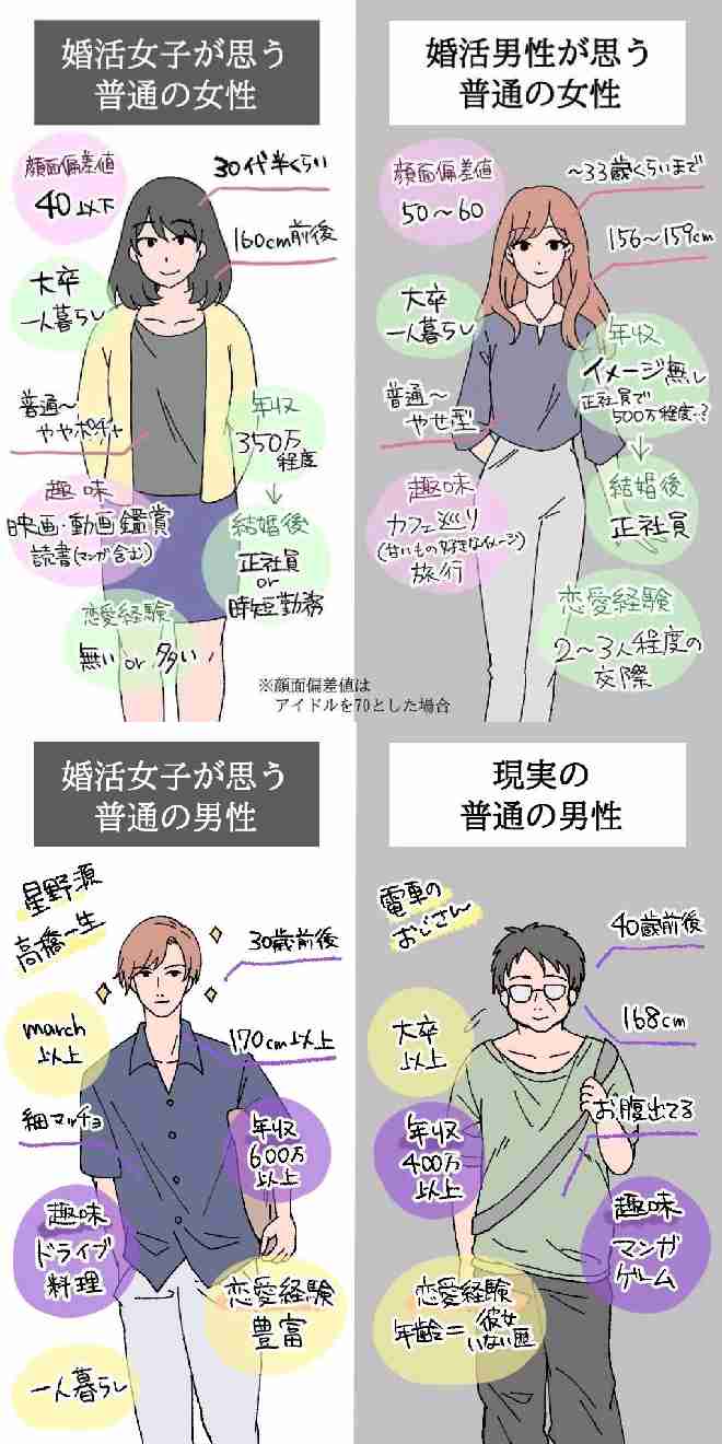 【ミドサー】良い男が残ってない…