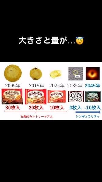 もう元には戻らないなと思うもの