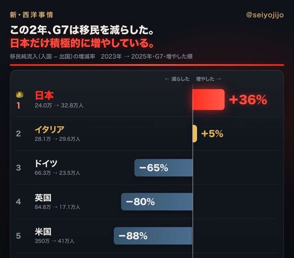 もう元には戻らないなと思うもの