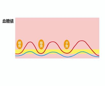 血糖値について知っていること