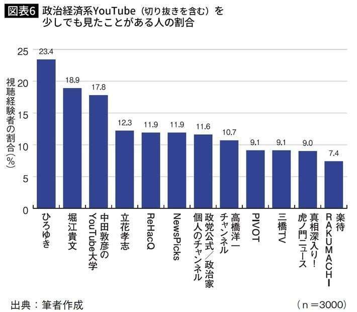 そりゃ若者に好かれるわけだ…ひろゆきが｢日本はオワコン｣と断言し､エリートを｢情弱｣と突き放す深い理由