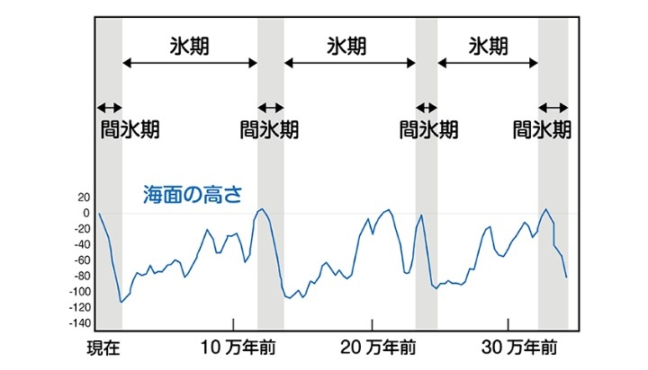 エルニーニョさらに発達へ WMOが警戒呼びかけ