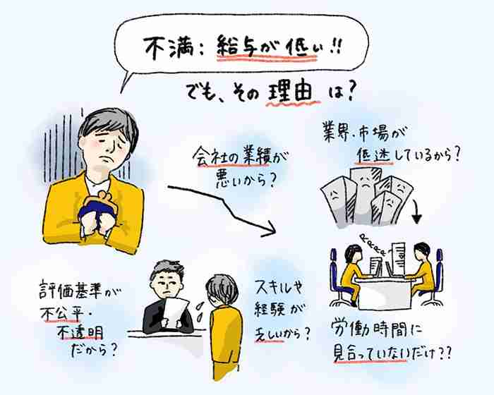 給料低いのに転職する気がない旦那