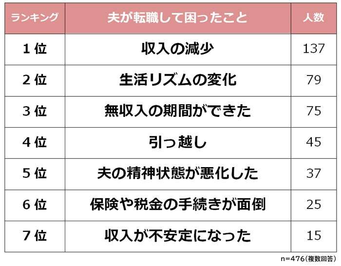 給料低いのに転職する気がない旦那