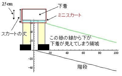 ミニスカートで気をつけること