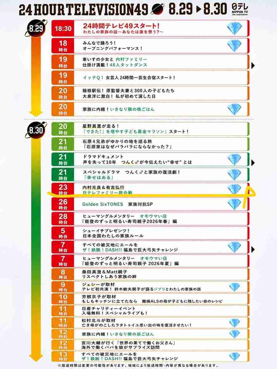 【実況・感想】24時間テレビ49「わたしの家族の話〜あなたは誰を想う？〜」