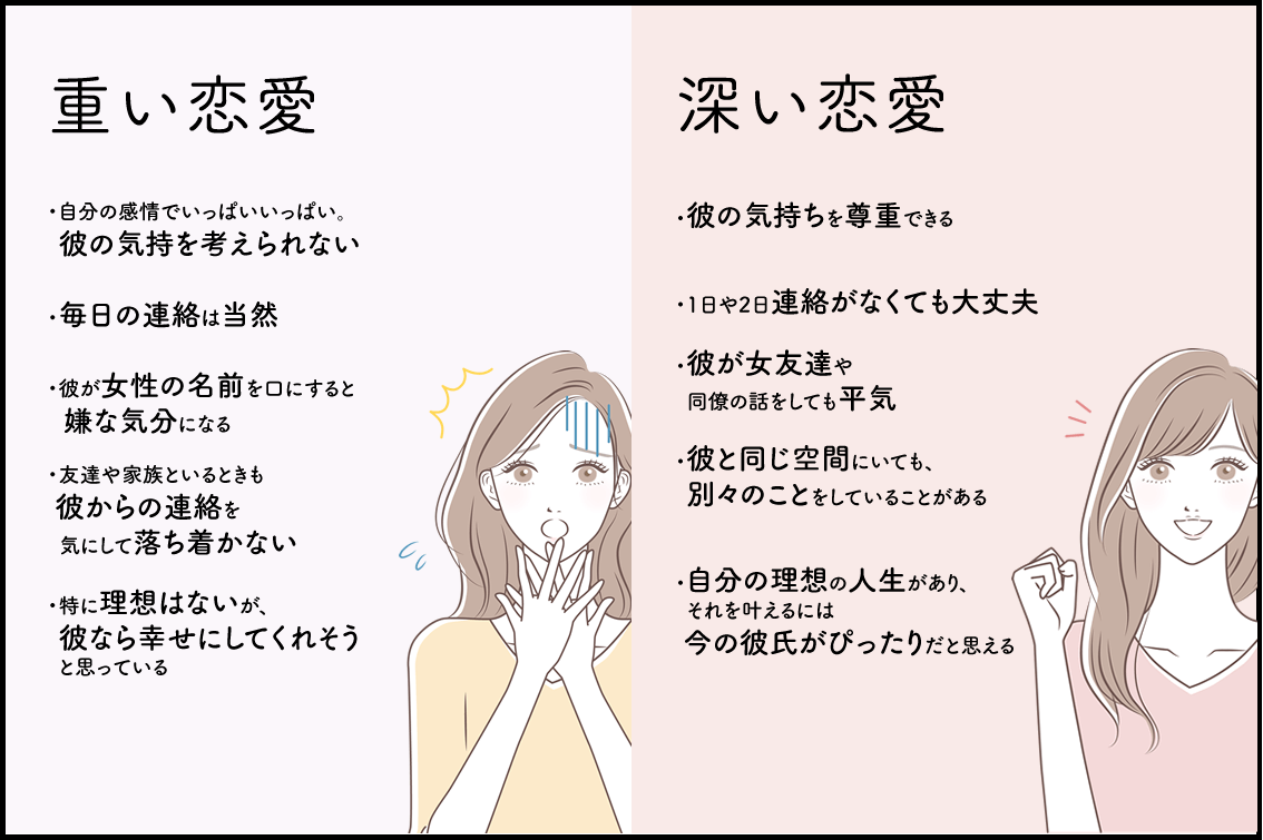 夫にあなたしか居ないと言ったら重たいと言われた