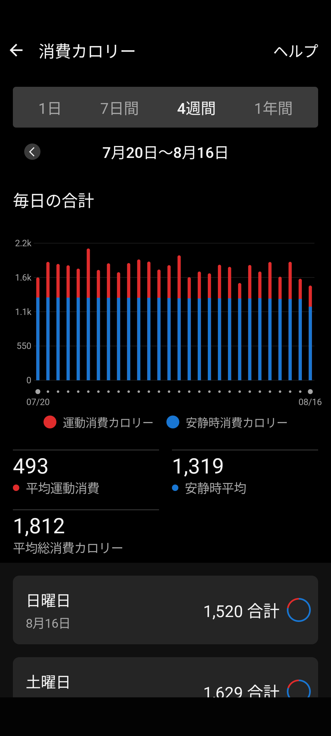 【レコーディング】アプリ画面を貼って一日の報告するトピ【ダイエット】