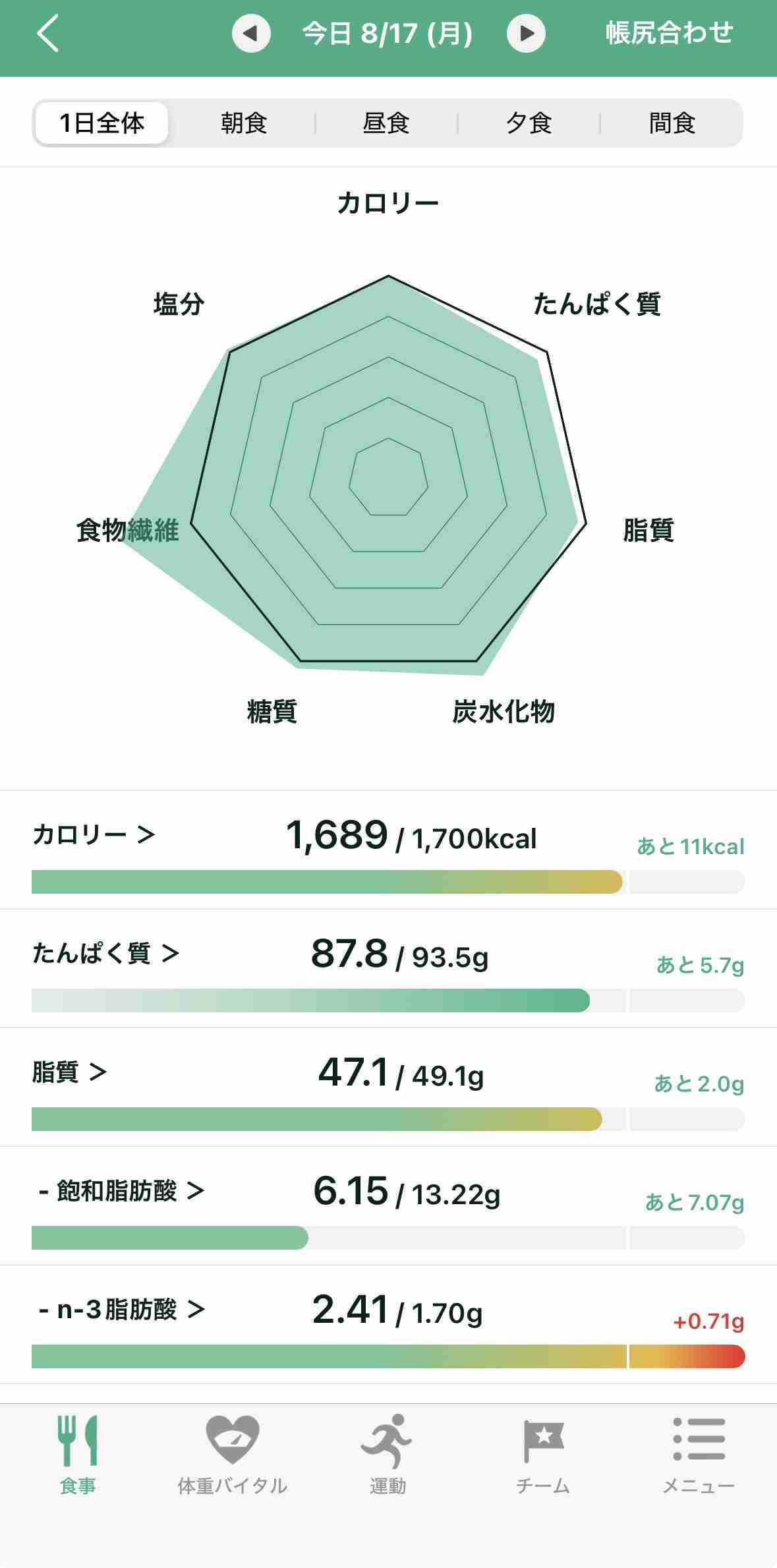 【レコーディング】アプリ画面を貼って一日の報告するトピ【ダイエット】