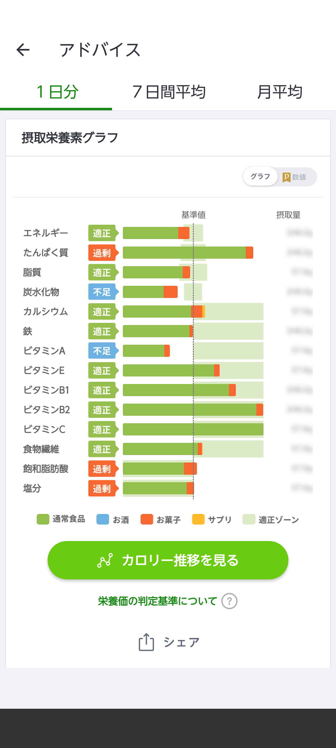【レコーディング】アプリ画面を貼って一日の報告するトピ【ダイエット】