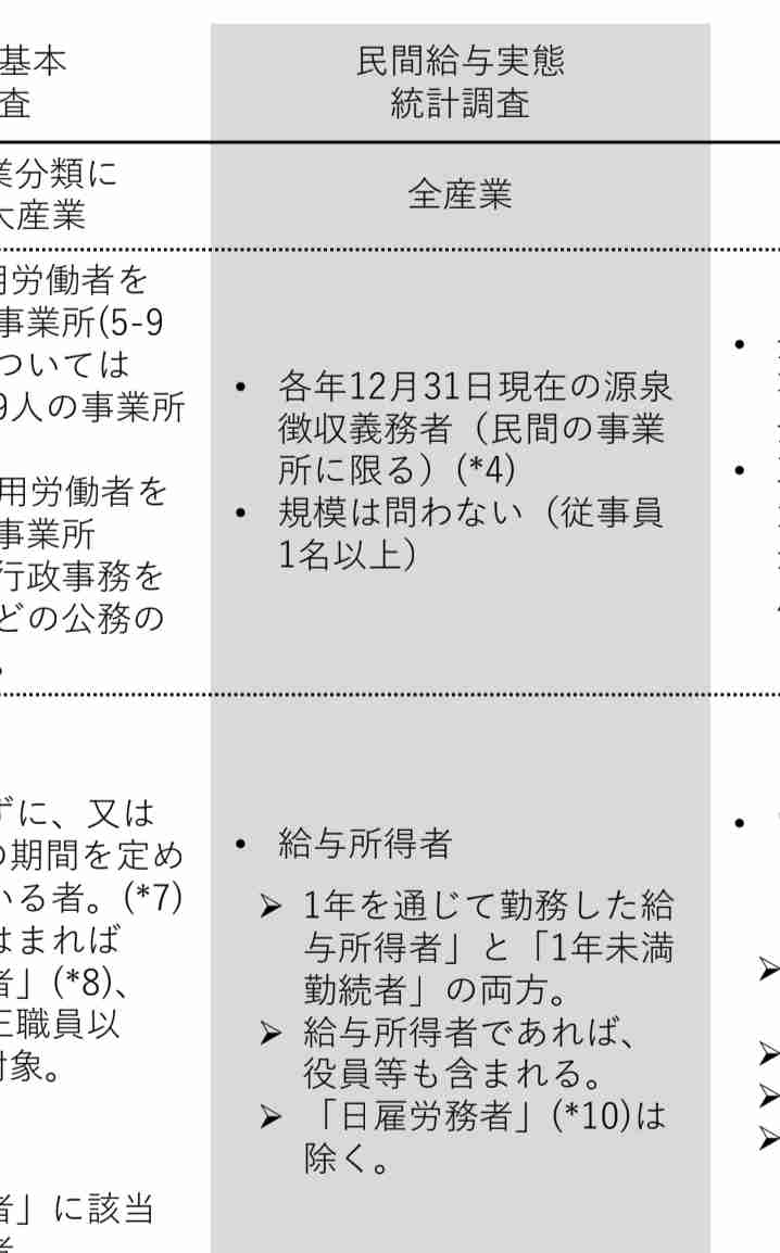 大手企業の夏のボーナス、建設業は平均200万円超　経団連集計