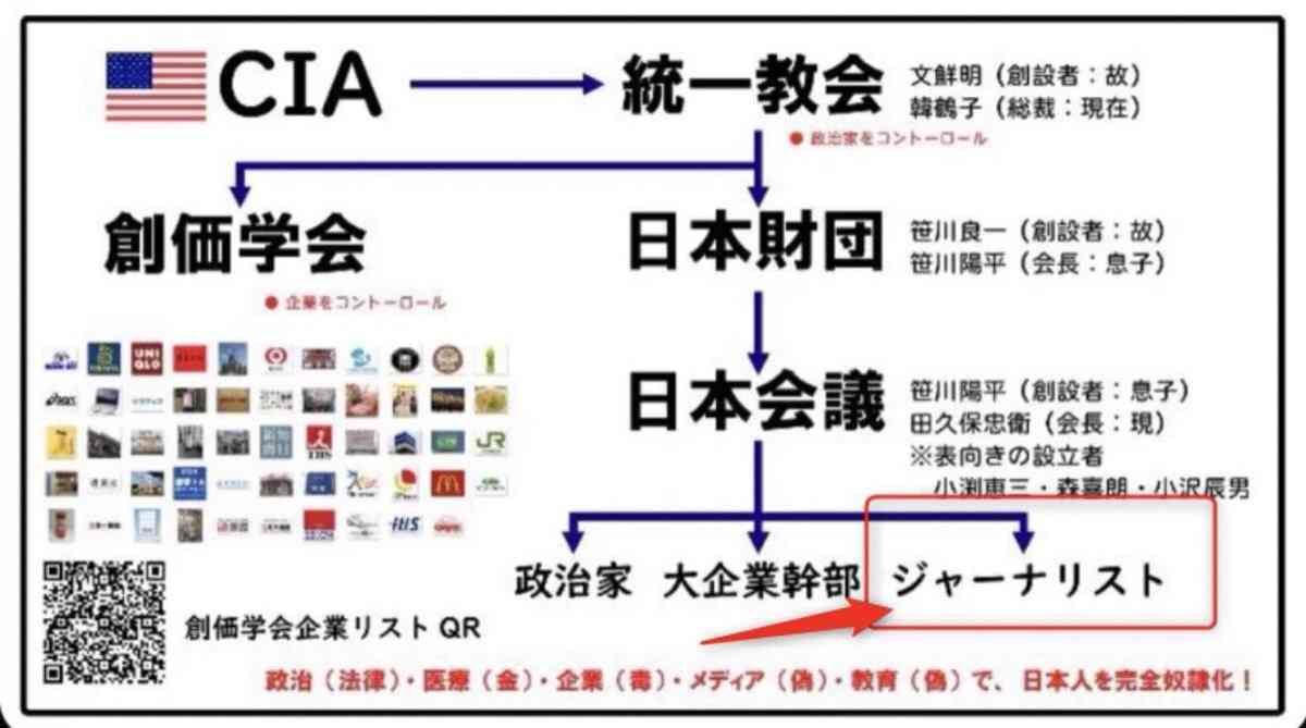 【速報】旧統一教会トップ・韓鶴子被告に懲役2年　前政権との癒着疑惑めぐり　韓国