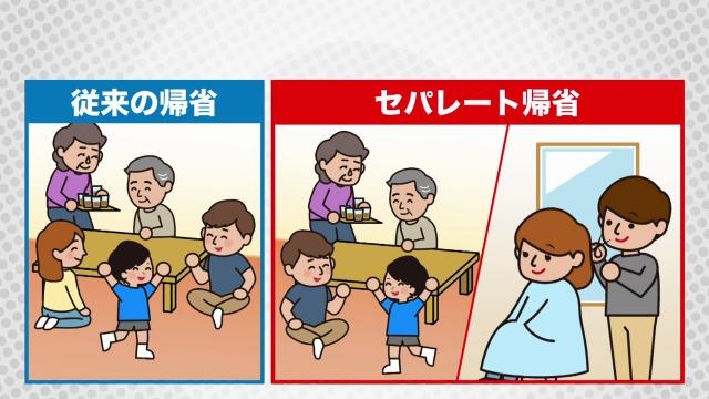 【お盆】　セパレート帰省する人　【義実家】