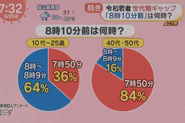 親と子の会話で通じない事ありますか?