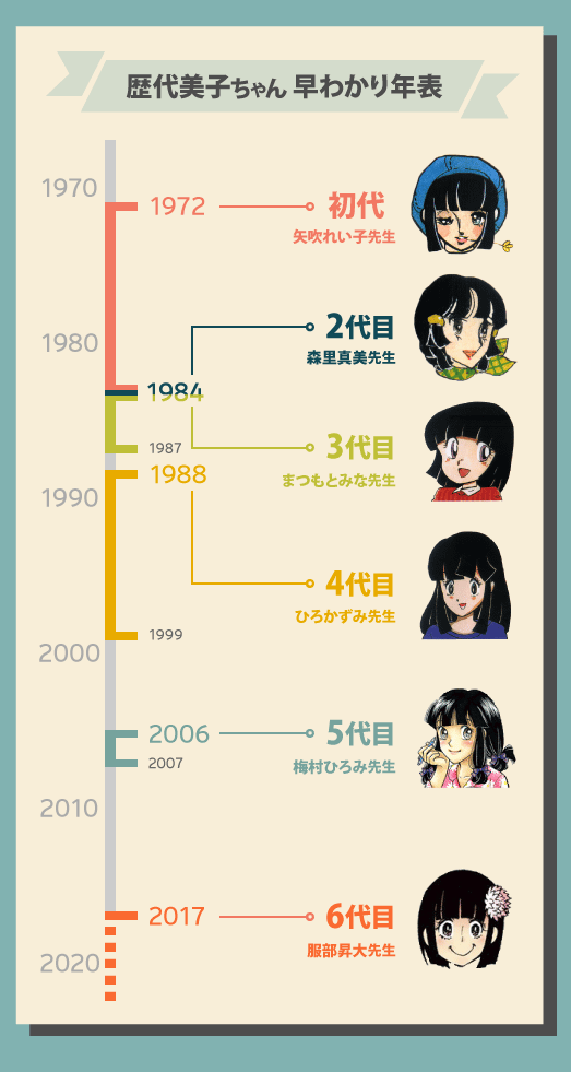 平成感ある画像を貼るトピ
