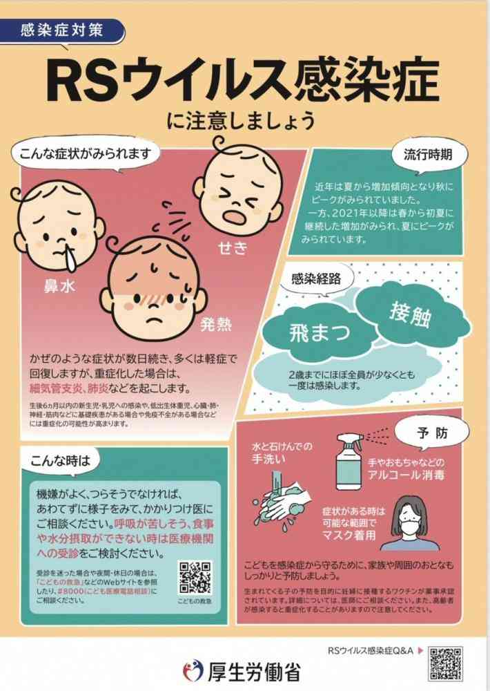 【ウイルス感染症】インフルエンザ（流行性感冒）について知っていること　PART2