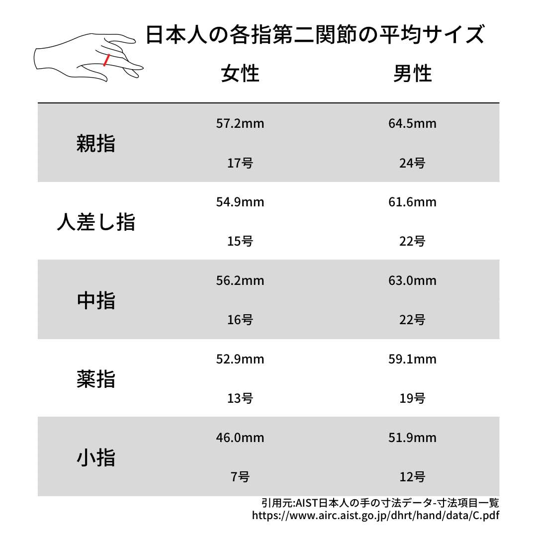 【１５号】太い指に似合う指輪
