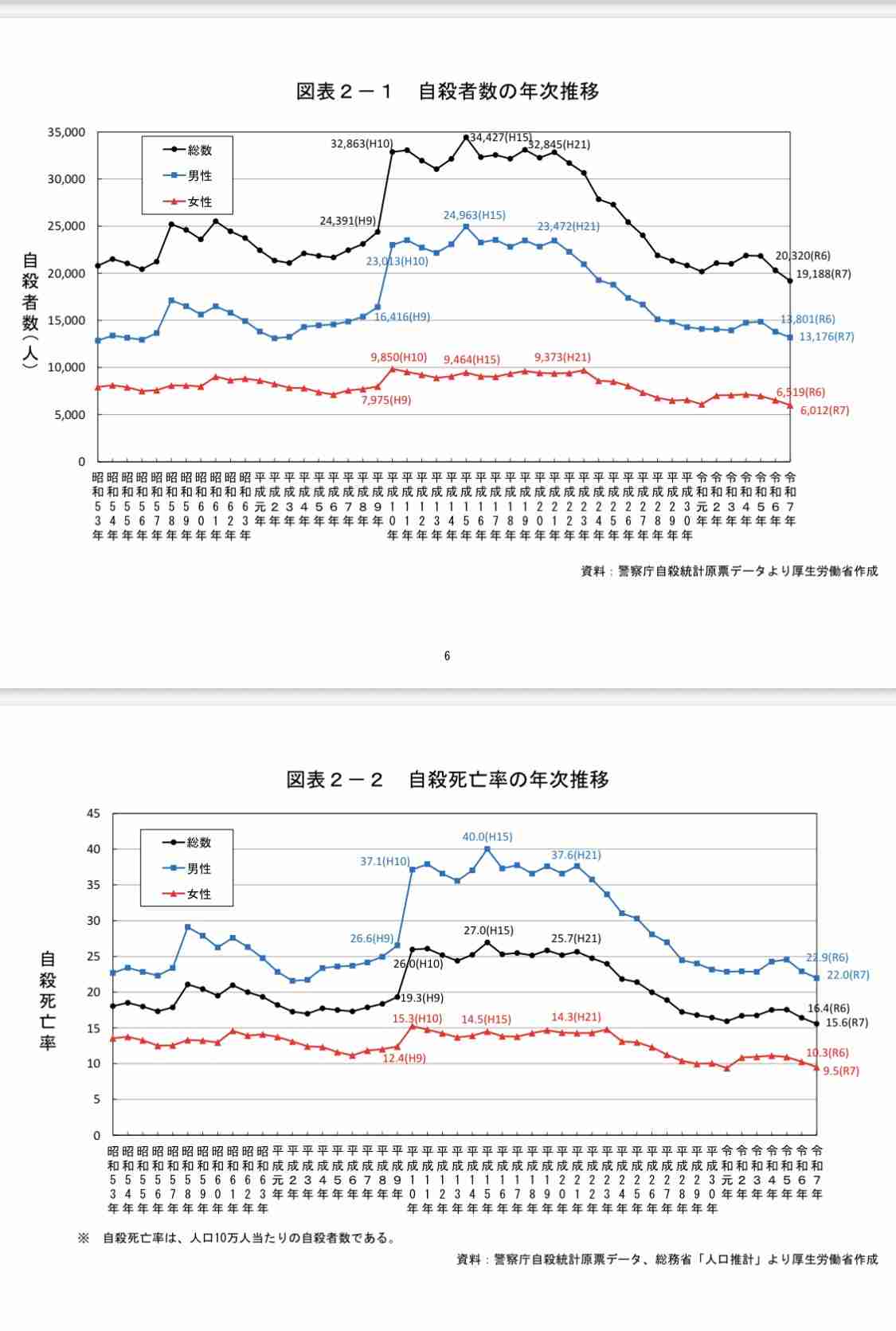 病んでる人が増えた理由