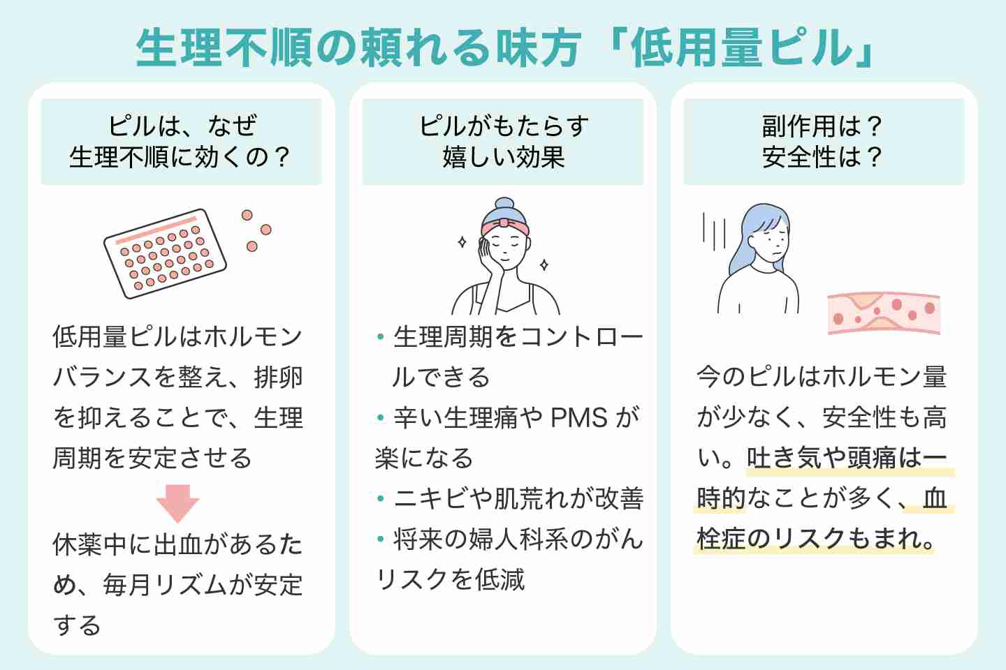 放置しちゃってる身体の不調