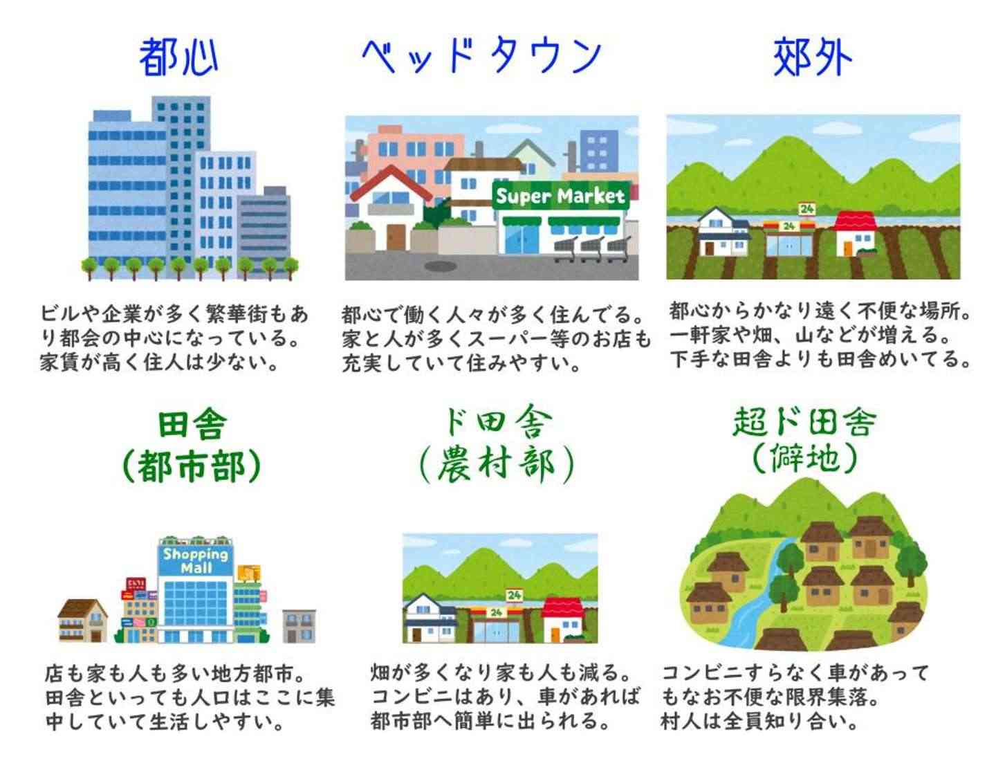 街の写真を貼って田舎か田舎ではないか判定してもらうトピ