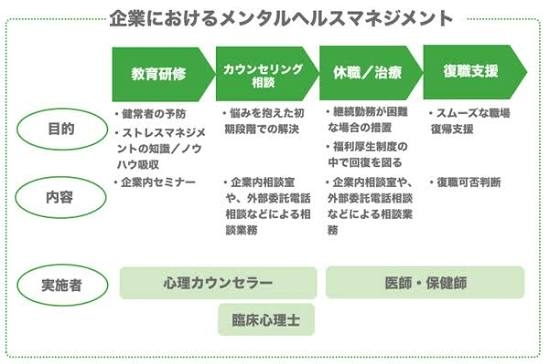 会社のカウンセラー相談制度、使ったことある方いますか?