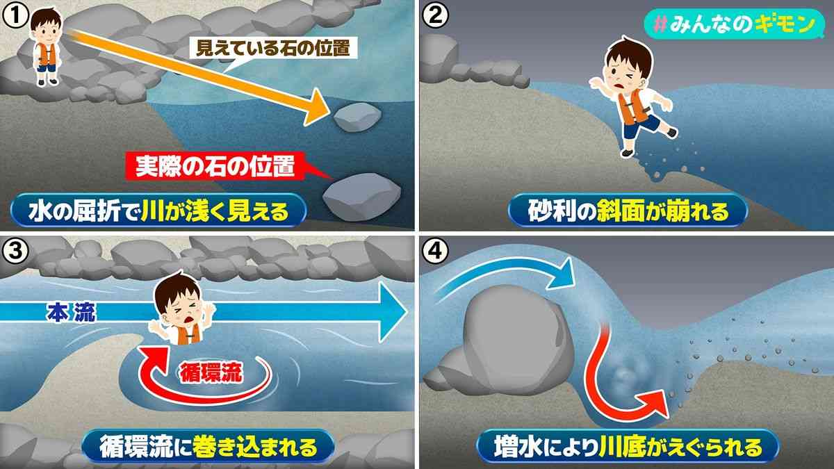 溺れかけた小学生の息子を助けようと…40歳父親が溺れ死亡 家族3人で川遊びに