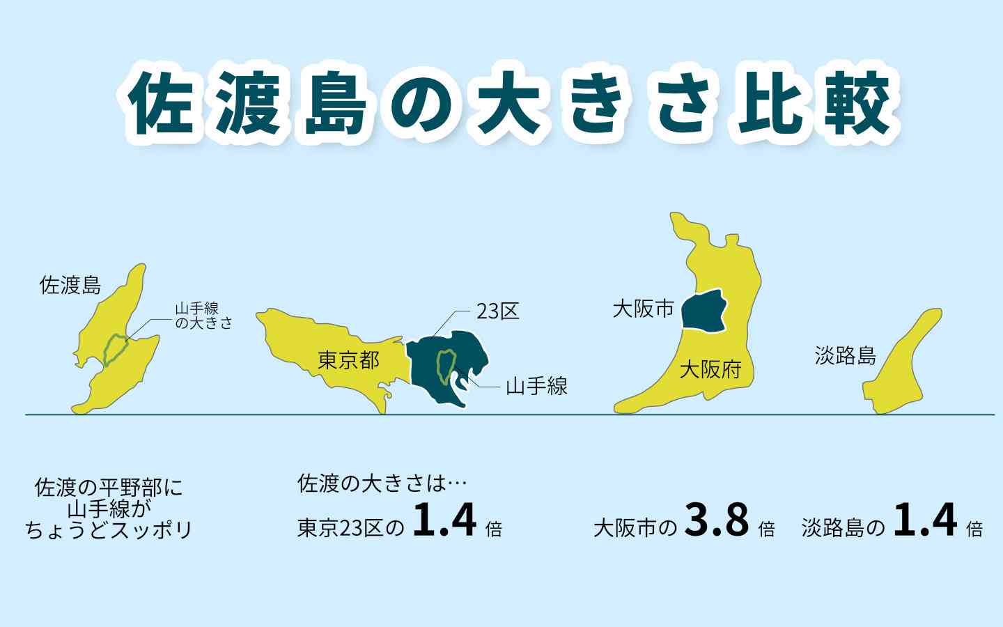 佐渡島へ旅行