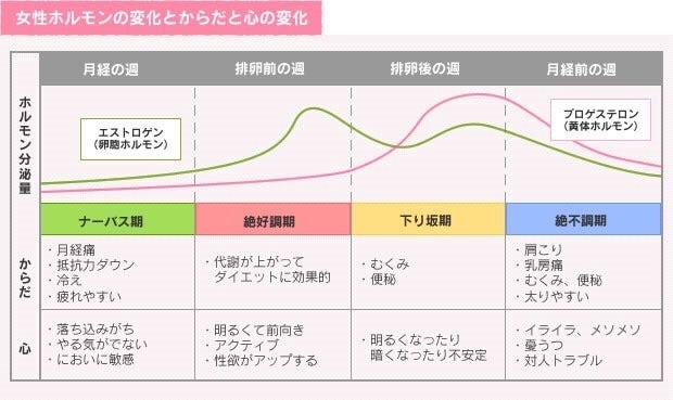 日によって態度がコロコロ変わる人