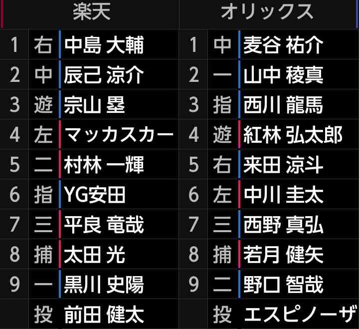 オリックス・バファローズファン集まれ! part33