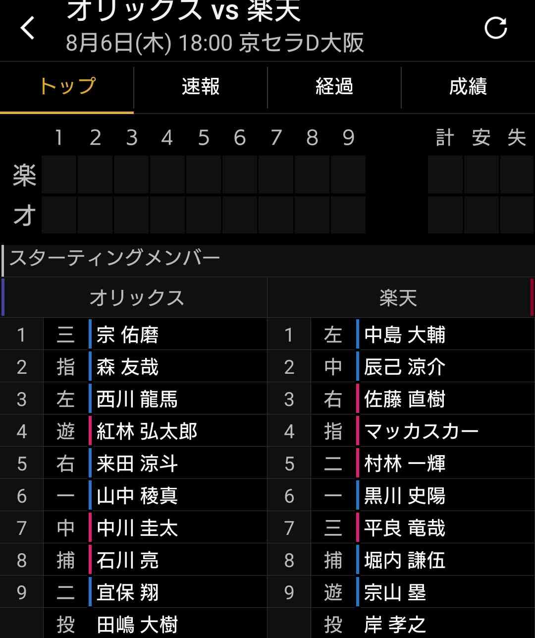 オリックス・バファローズファン集まれ! part33